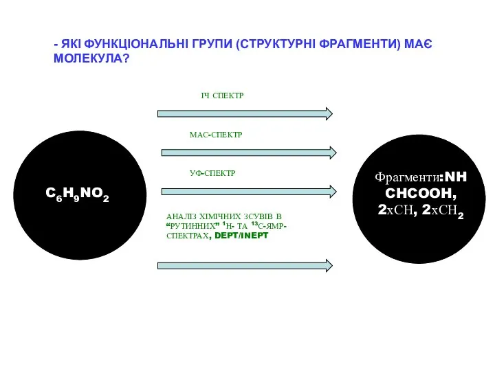 C6H9NO2 - ЯКІ ФУНКЦІОНАЛЬНІ ГРУПИ (СТРУКТУРНІ ФРАГМЕНТИ) МАЄ МОЛЕКУЛА? ІЧ СПЕКТР