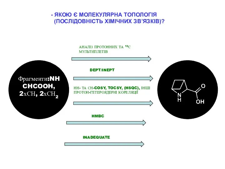 Фрагменти:NHCHCOOH, 2хСН, 2хСН2 - ЯКОЮ Є МОЛЕКУЛЯРНА ТОПОЛОГІЯ (ПОСЛІДОВНІСТЬ ХІМІЧНИХ ЗВ’ЯЗКІВ)?