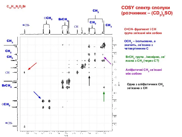 CH3 CH2 CH2 ОCH2 BrCH2 =СН- СН COSY спектр сполуки (розчинник