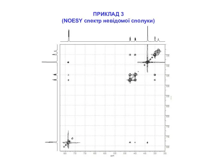 ПРИКЛАД 3 (NOESY спектр невідомої сполуки)