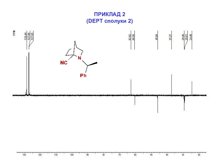 ПРИКЛАД 2 (DEPT сполуки 2)