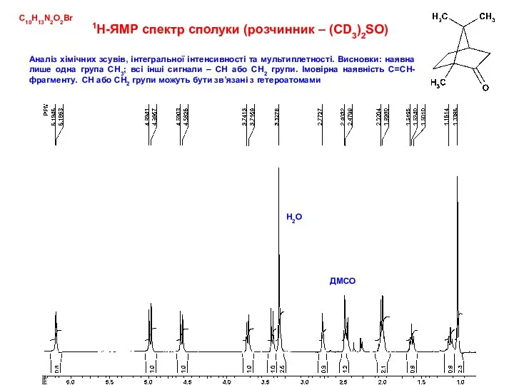 1Н-ЯМР спектр сполуки (розчинник – (CD3)2SO) Аналіз хімічних зсувів, інтегральної інтенсивності