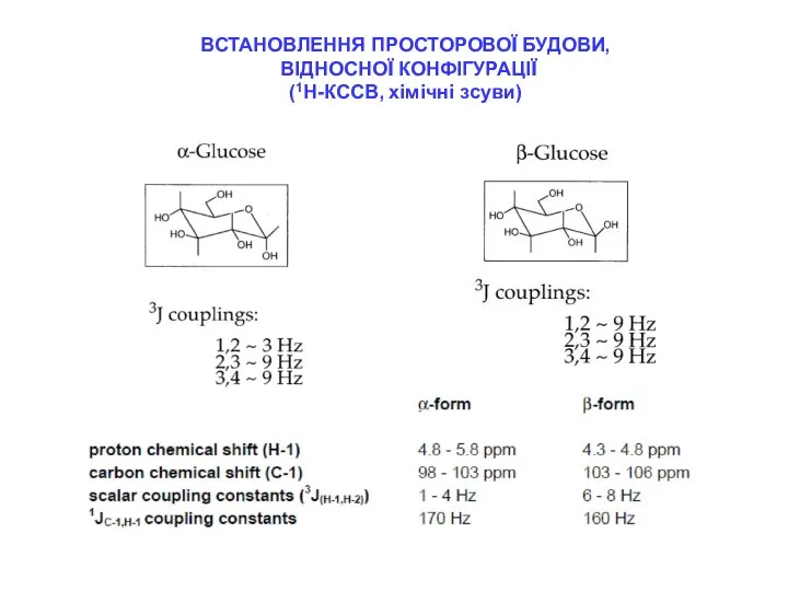 ВСТАНОВЛЕННЯ ПРОСТОРОВОЇ БУДОВИ, ВІДНОСНОЇ КОНФІГУРАЦІЇ (1Н-КССВ, хімічні зсуви)