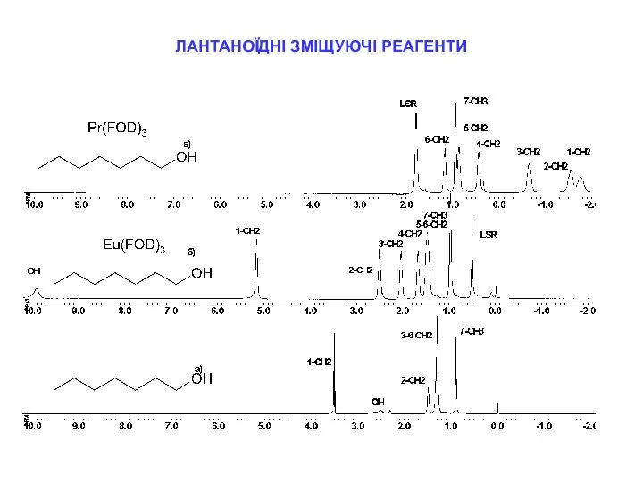 ЛАНТАНОЇДНІ ЗМІЩУЮЧІ РЕАГЕНТИ