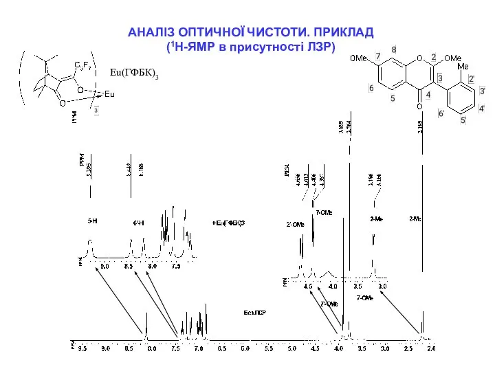 АНАЛІЗ ОПТИЧНОЇ ЧИСТОТИ. ПРИКЛАД (1Н-ЯМР в присутності ЛЗР) Eu(ГФБК)3