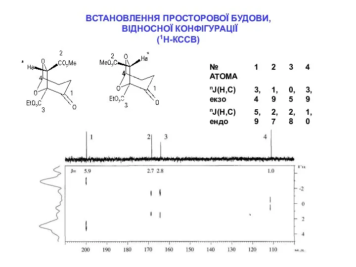 ВСТАНОВЛЕННЯ ПРОСТОРОВОЇ БУДОВИ, ВІДНОСНОЇ КОНФІГУРАЦІЇ (1Н-КССВ)