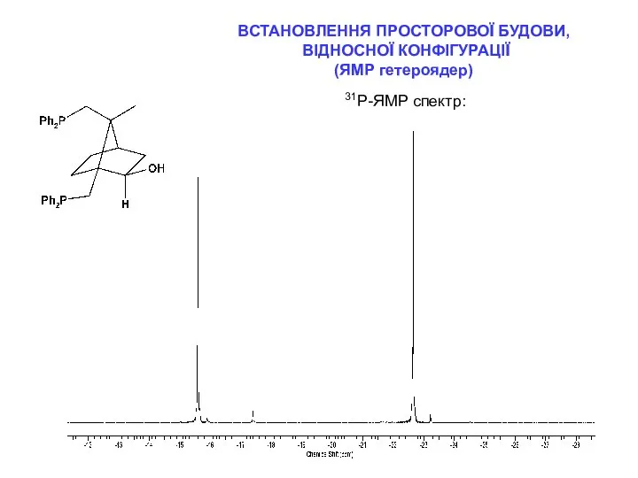 ВСТАНОВЛЕННЯ ПРОСТОРОВОЇ БУДОВИ, ВІДНОСНОЇ КОНФІГУРАЦІЇ (ЯМР гетероядер) 31Р-ЯМР спектр: