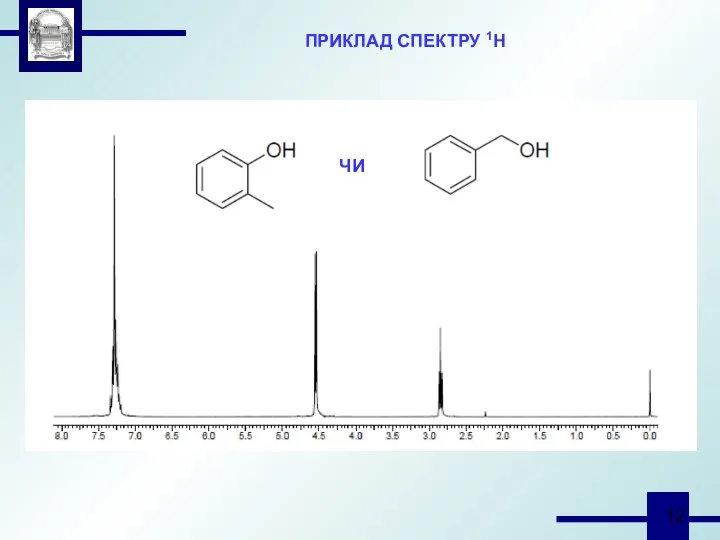 ПРИКЛАД СПЕКТРУ 1Н ЧИ