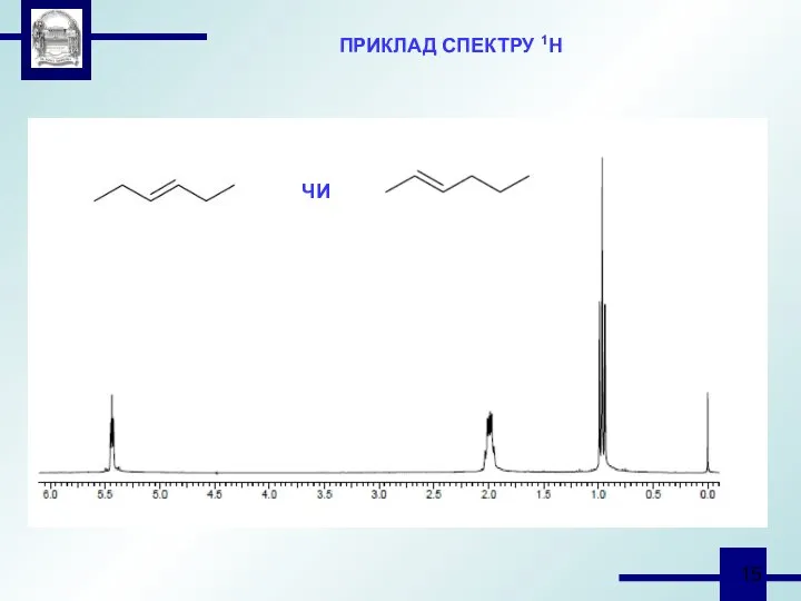 ПРИКЛАД СПЕКТРУ 1Н ЧИ