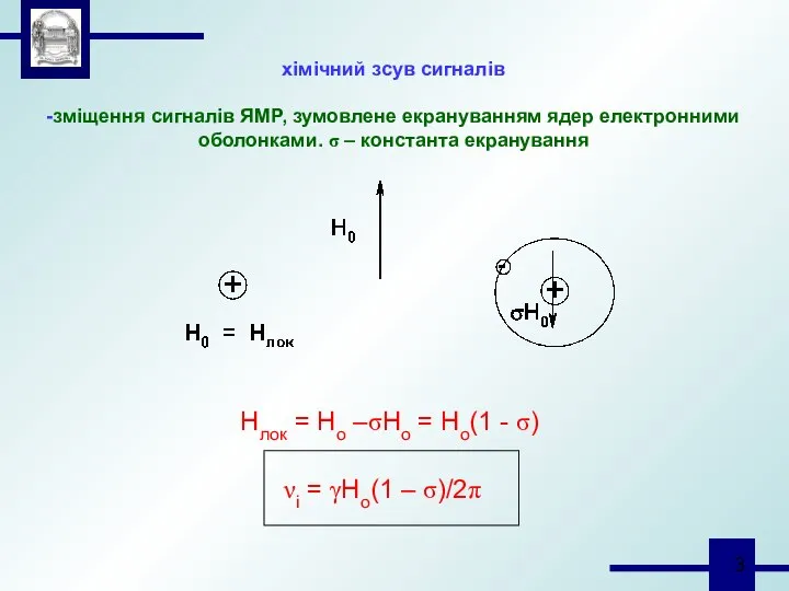 хімічний зсув сигналів -зміщення сигналів ЯМР, зумовлене екрануванням ядер електронними оболонками.