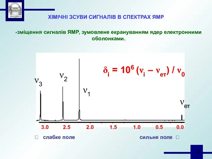 ХІМІЧНІ ЗСУВИ СИГНАЛІВ В СПЕКТРАХ ЯМР -зміщення сигналів ЯМР, зумовлене екрануванням