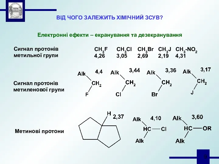 ВІД ЧОГО ЗАЛЕЖИТЬ ХІМІЧНИЙ ЗСУВ? Електронні ефекти – екранування та дезекранування