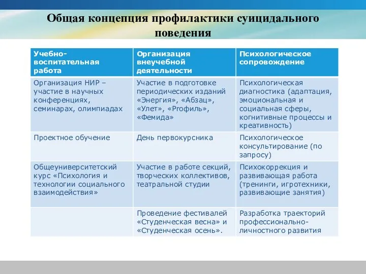 Общая концепция профилактики суицидального поведения