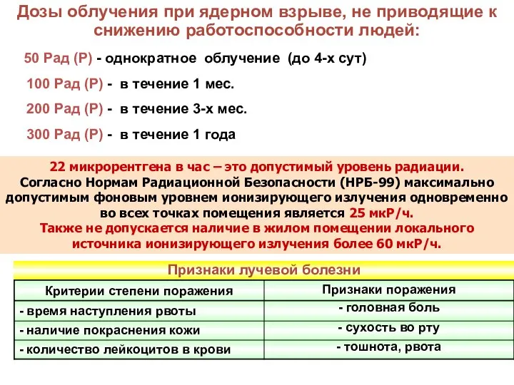 Дозы облучения при ядерном взрыве, не приводящие к снижению работоспособности людей: