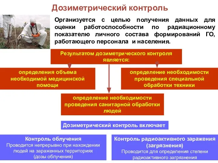 Дозиметрический контроль Организуется с целью получения данных для оценки работоспособности по