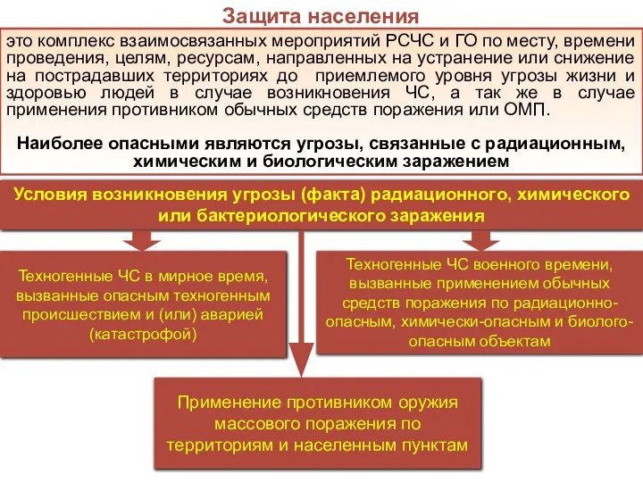 это комплекс взаимосвязанных мероприятий РСЧС и ГО по месту, времени проведения,