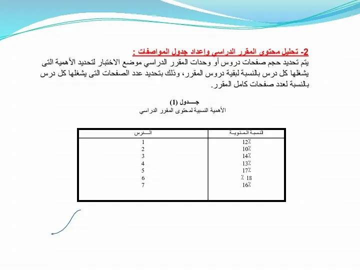 2- تحليل محتوى المقرر الدراسي وإعداد جدول المواصفات : يتم تحديد