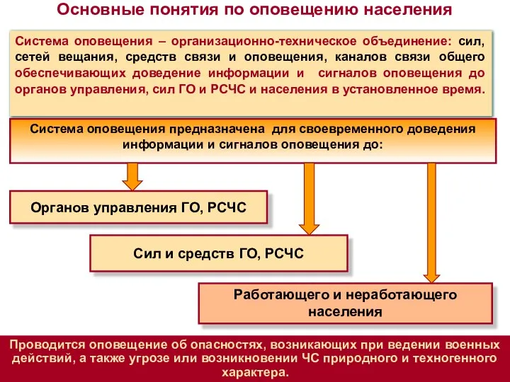 Система оповещения – организационно-техническое объединение: сил, сетей вещания, средств связи и