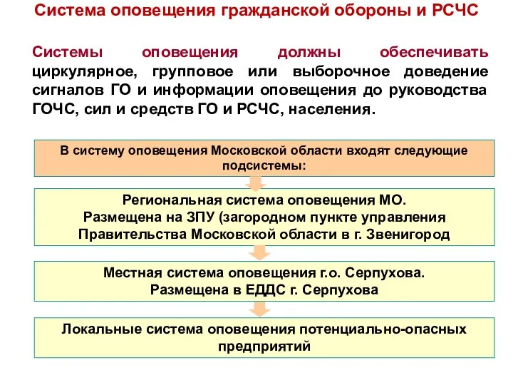 Системы оповещения должны обеспечивать циркулярное, групповое или выборочное доведение сигналов ГО