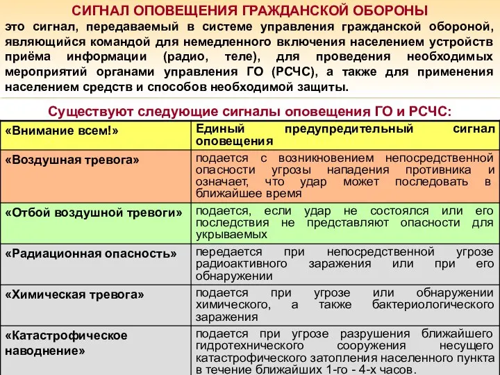 СИГНАЛ ОПОВЕЩЕНИЯ ГРАЖДАНСКОЙ ОБОРОНЫ это сигнал, передаваемый в системе управления гражданской