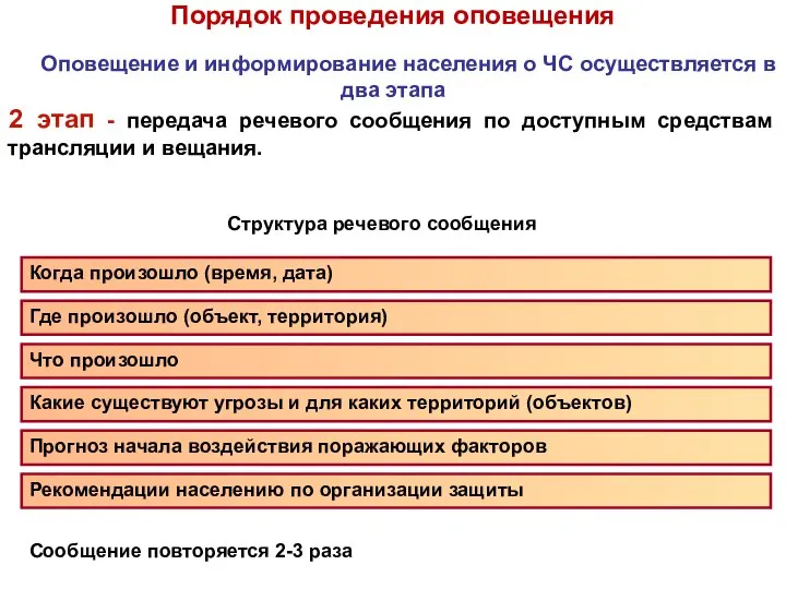 Оповещение и информирование населения о ЧС осуществляется в два этапа 2