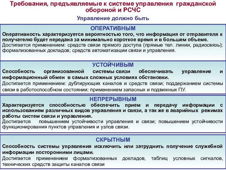 УСТОЙЧИВЫМ Способность организованной системы связи обеспечивать управление и информационный обмен в