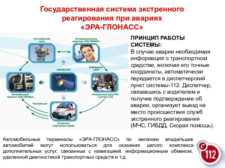 ПРИНЦИП РАБОТЫ СИСТЕМЫ: В случае аварии необходимая информация о транспортном средстве,