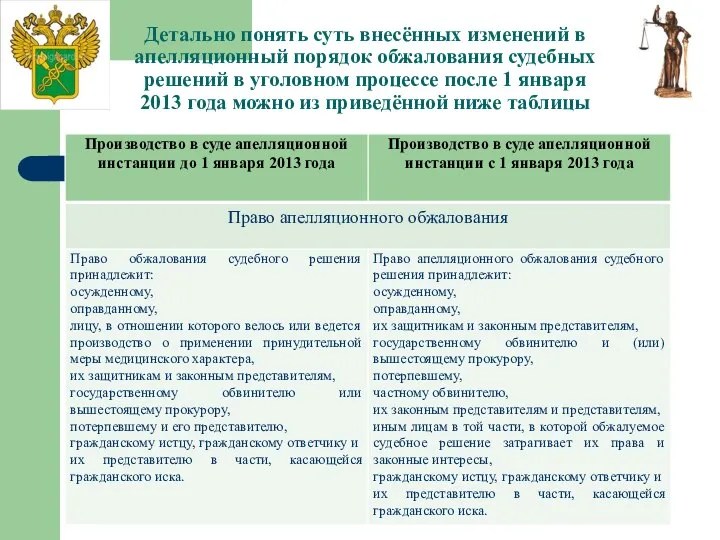 Детально понять суть внесённых изменений в апелляционный порядок обжалования судебных решений