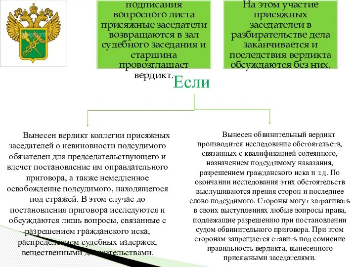 После составления и подписания вопросного листа присяжные заседатели возвращаются в зал