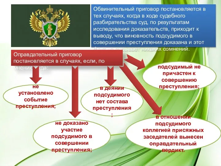 Обвинительный приговор постановляется в тех случаях, когда в ходе судебного разбирательства