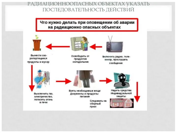 ПРИ ОПОВЕЩЕНИИ ОБ АВАРИИ НА РАДИАЦИОННООПАСНЫХ ОБЪЕКТАХ УКАЗАТЬ ПОСЛЕДОВАТЕЛЬНОСТЬ ДЕЙСТВИЙ