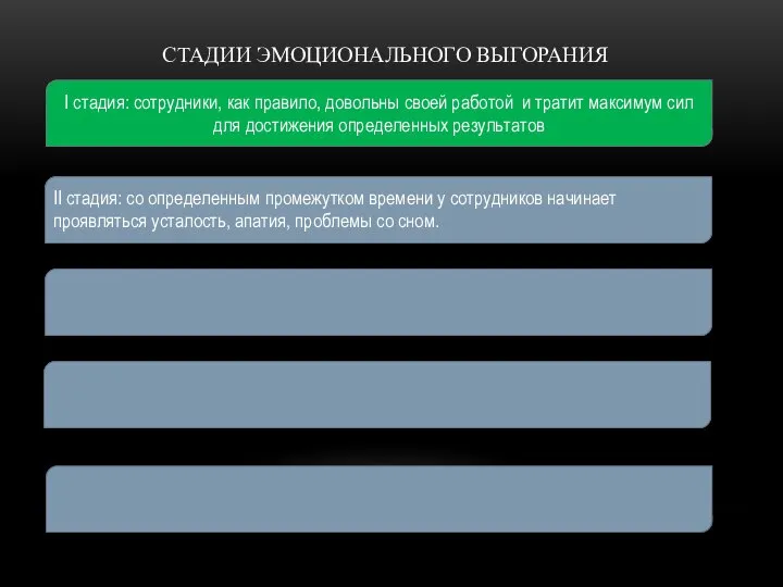 I стадия: сотрудники, как правило, довольны своей работой и тратит максимум