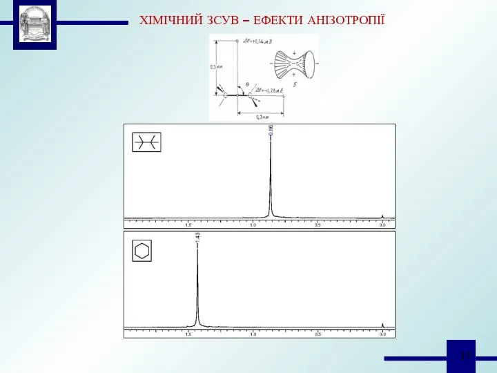 ХІМІЧНИЙ ЗСУВ – ЕФЕКТИ АНІЗОТРОПІЇ