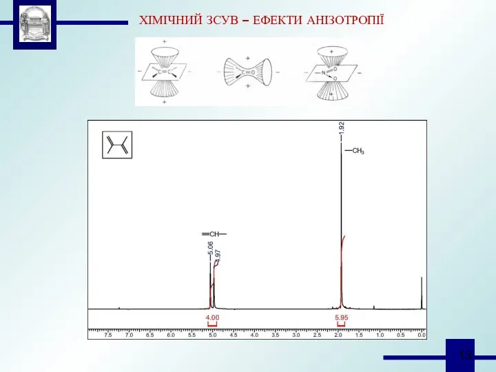 ХІМІЧНИЙ ЗСУВ – ЕФЕКТИ АНІЗОТРОПІЇ