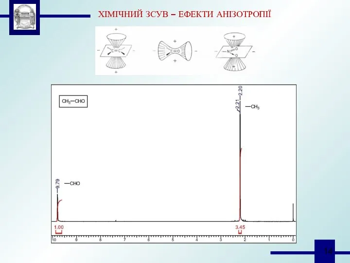 ХІМІЧНИЙ ЗСУВ – ЕФЕКТИ АНІЗОТРОПІЇ