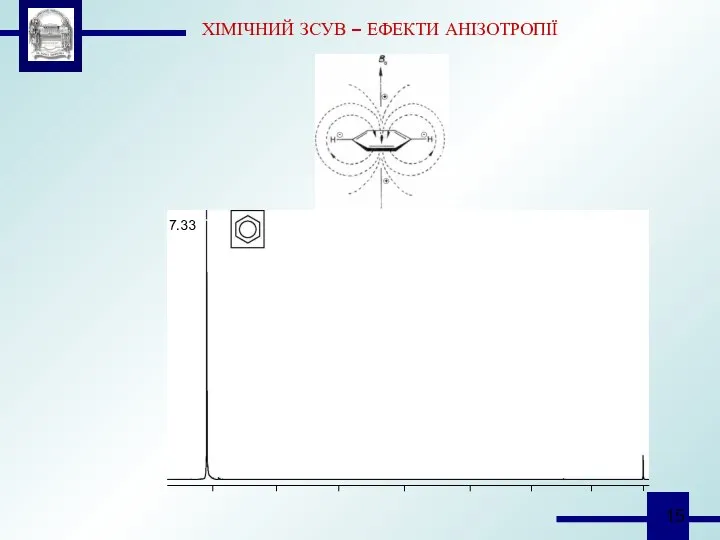 ХІМІЧНИЙ ЗСУВ – ЕФЕКТИ АНІЗОТРОПІЇ 7.33