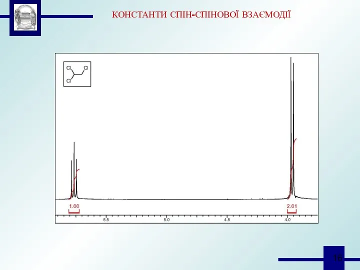 КОНСТАНТИ СПІН-СПІНОВОЇ ВЗАЄМОДІЇ