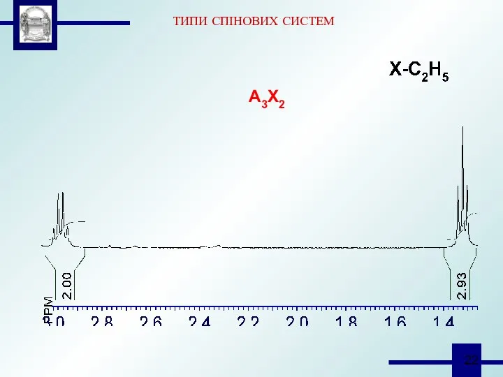 ТИПИ СПІНОВИХ СИСТЕМ А3X2