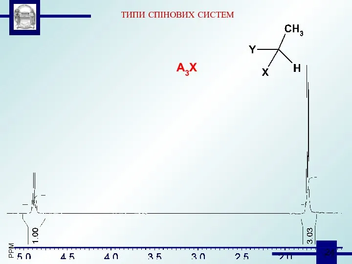 А3X ТИПИ СПІНОВИХ СИСТЕМ