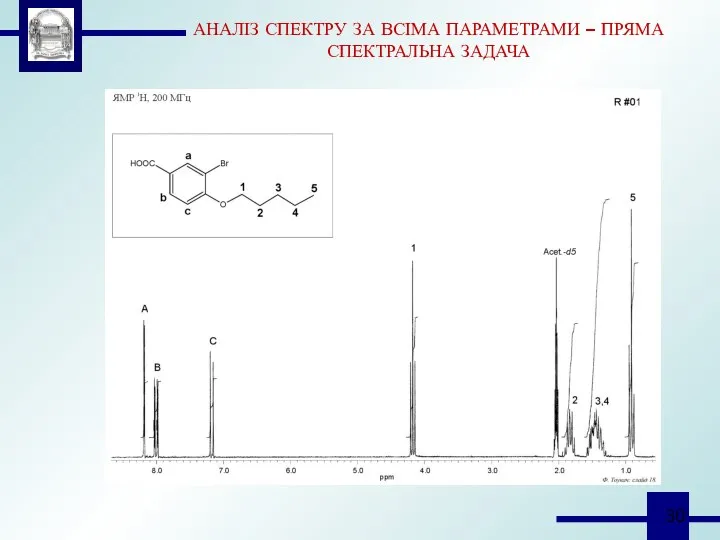 АНАЛІЗ СПЕКТРУ ЗА ВСІМА ПАРАМЕТРАМИ – ПРЯМА СПЕКТРАЛЬНА ЗАДАЧА