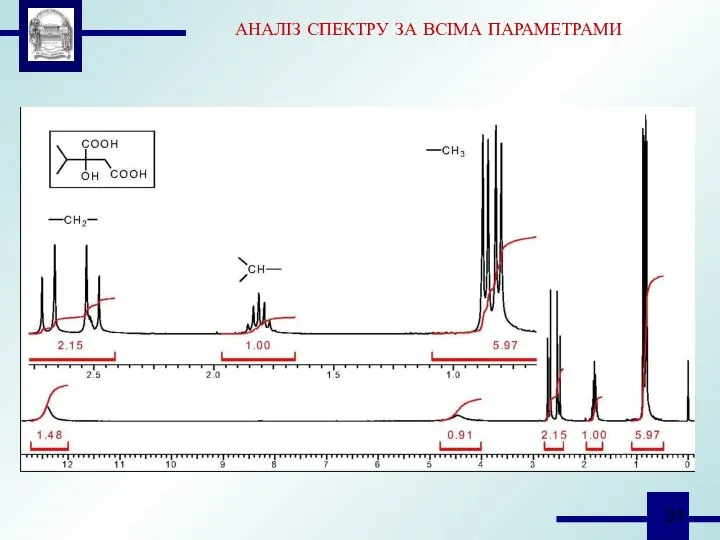 АНАЛІЗ СПЕКТРУ ЗА ВСІМА ПАРАМЕТРАМИ