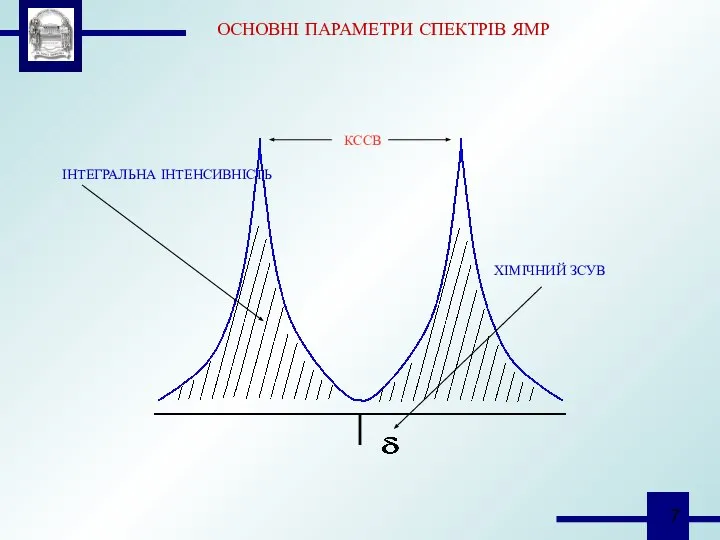 ХІМІЧНИЙ ЗСУВ ІНТЕГРАЛЬНА ІНТЕНСИВНІСТЬ КССВ ОСНОВНІ ПАРАМЕТРИ СПЕКТРІВ ЯМР