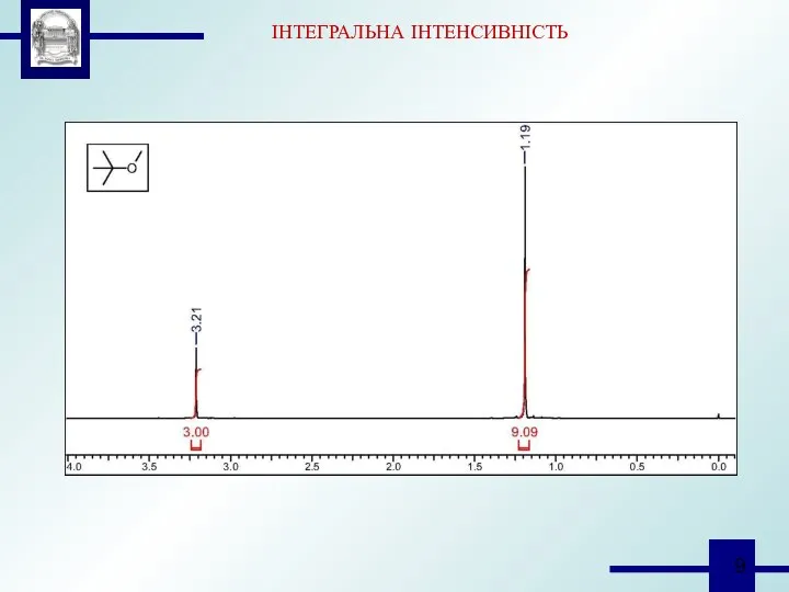 ІНТЕГРАЛЬНА ІНТЕНСИВНІСТЬ