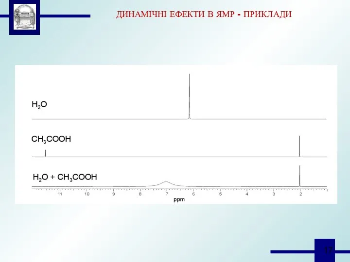 ДИНАМІЧНІ ЕФЕКТИ В ЯМР - ПРИКЛАДИ