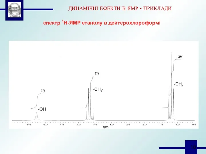ДИНАМІЧНІ ЕФЕКТИ В ЯМР - ПРИКЛАДИ спектр 1Н-ЯМР етанолу в дейтерохлороформі