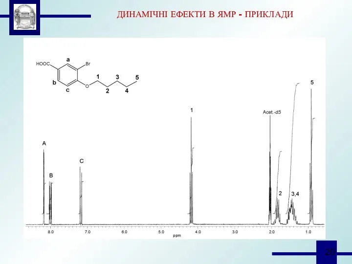 ДИНАМІЧНІ ЕФЕКТИ В ЯМР - ПРИКЛАДИ