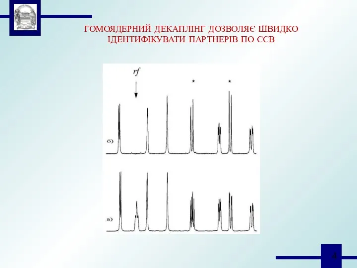 ГОМОЯДЕРНИЙ ДЕКАПЛІНГ ДОЗВОЛЯЄ ШВИДКО ІДЕНТИФІКУВАТИ ПАРТНЕРІВ ПО ССВ