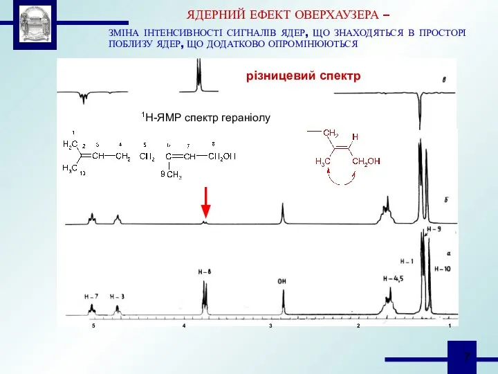 ЯДЕРНИЙ ЕФЕКТ ОВЕРХАУЗЕРА – ЗМІНА ІНТЕНСИВНОСТІ СИГНАЛІВ ЯДЕР, ЩО ЗНАХОДЯТЬСЯ В