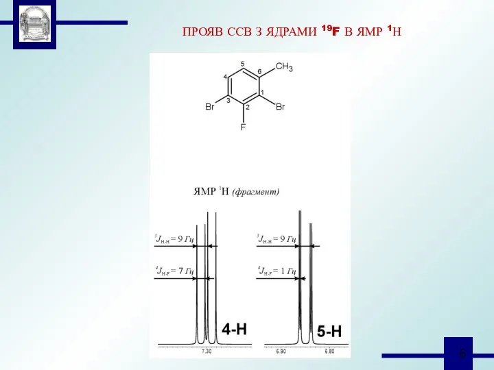 ПРОЯВ ССВ З ЯДРАМИ 19F В ЯМР 1Н