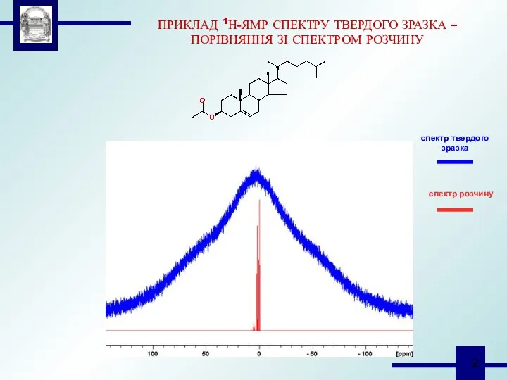 ПРИКЛАД 1Н-ЯМР СПЕКТРУ ТВЕРДОГО ЗРАЗКА – ПОРІВНЯННЯ ЗІ СПЕКТРОМ РОЗЧИНУ спектр твердого зразка спектр розчину